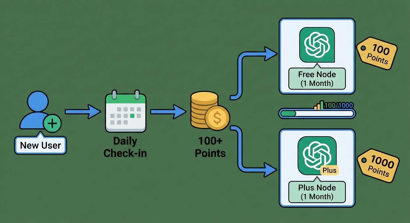 本站提供永久免费ChatGPT使用
