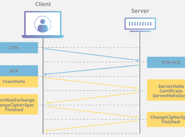 什么是SSL/TLS以及它是如何工作的?