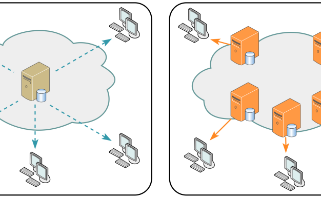 CDN与SCDN的介绍与说明
