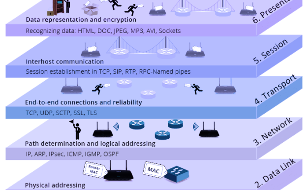 OSI七层模型和TCP/IP四层模型的关系