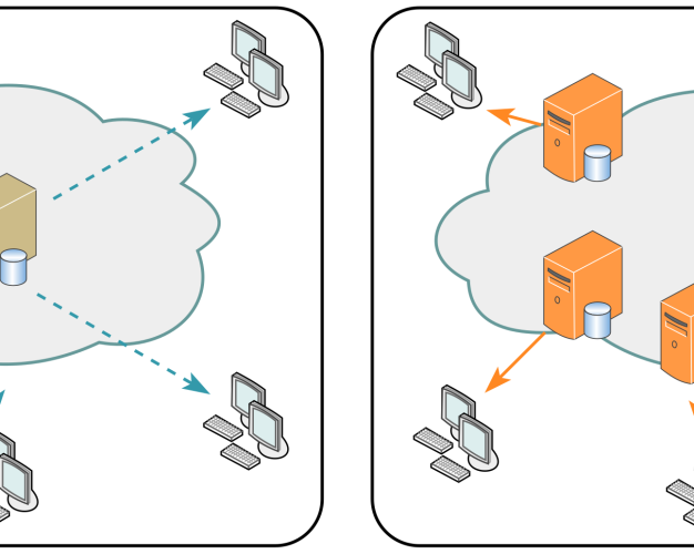 CDN与SCDN的介绍与说明