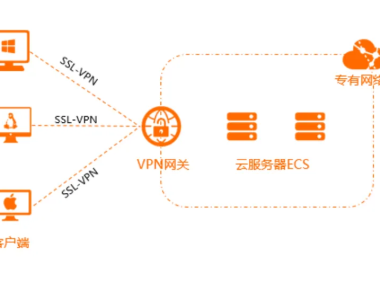 OpenVPN企业级内网工具