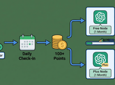 本站提供永久免费ChatGPT使用