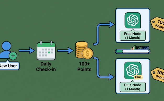 本站提供永久免费ChatGPT使用