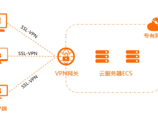OpenVPN企业级内网工具