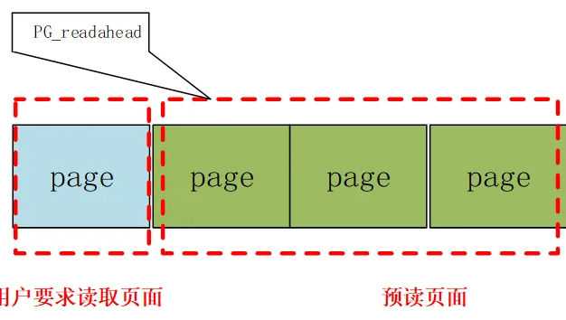swap交换内存/cache机制/OOM killer机制